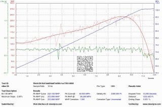 964 Tuning Normal Aspirated